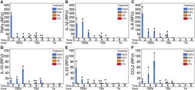 Calcium Oxalate Differentiates Human Monocytes Into Inflammatory M1 Macrophages